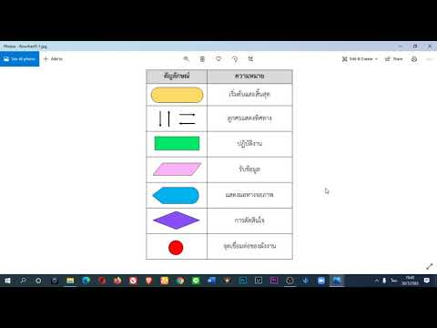 สัญลักษณ์ flowchart ความหมายและวิธีใช้เขียนผังงาน  New  การเขียนผังงาน Flowchart วิทยาการคำนวณ ป.4-6