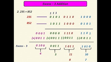 Excess 3 code addition in Tamil with full explanation - Part 2