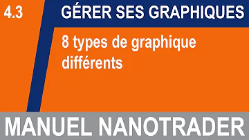 Quels sont les différents types de graphique