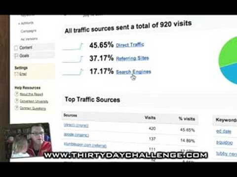 using-google-analytics-to-check-your-blog-stats