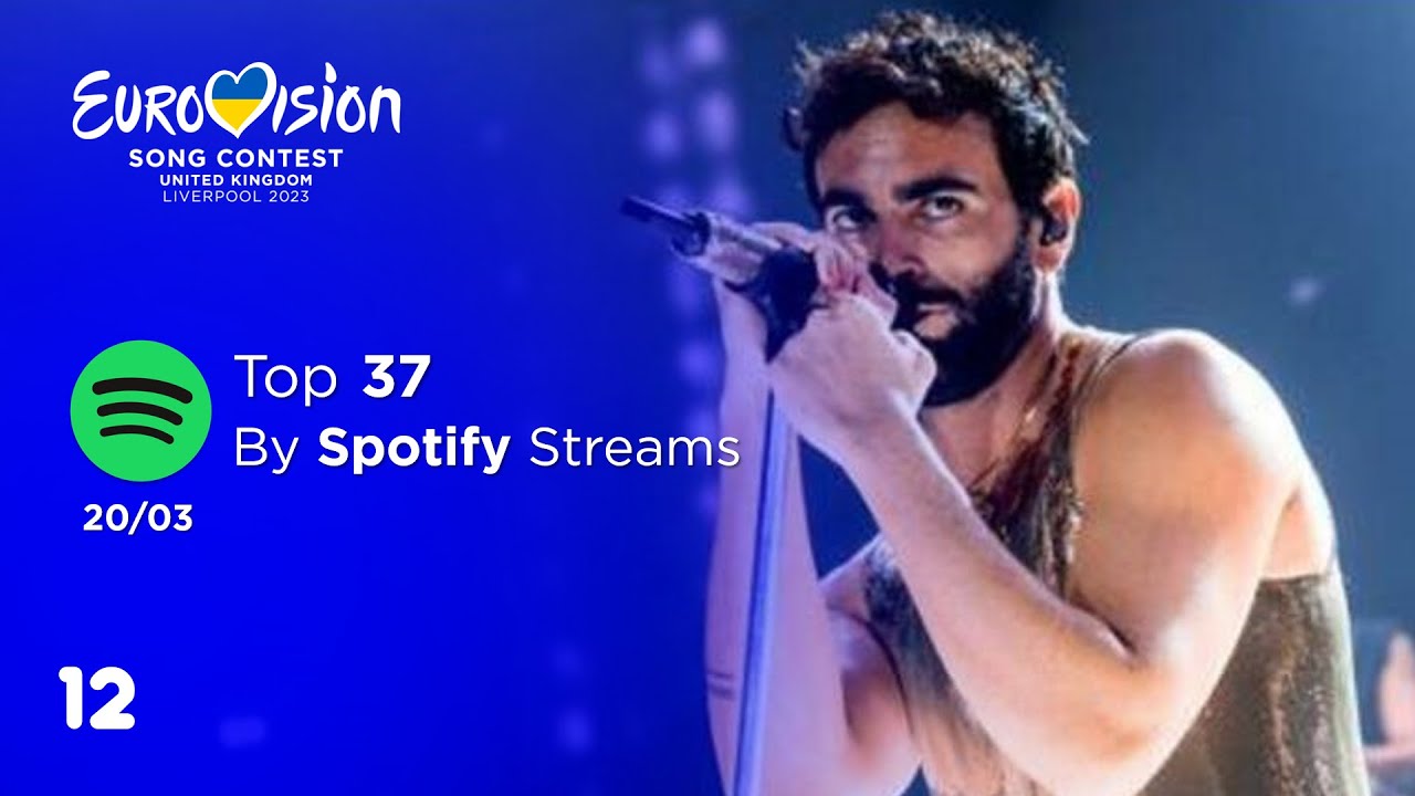 Eurovision 2023: Top 37 By Spotify Streams (By 20.03)