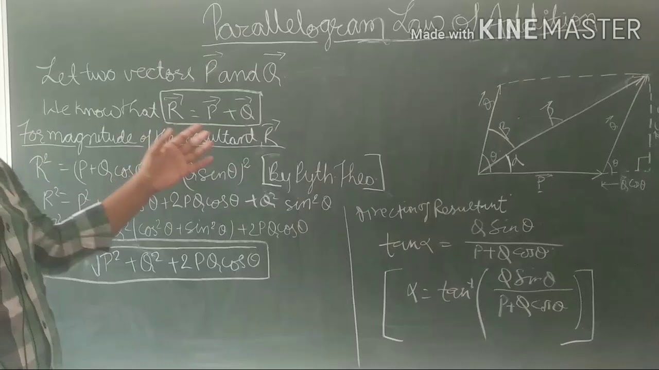 Parallelogram Law Of Vector Addition Class 11