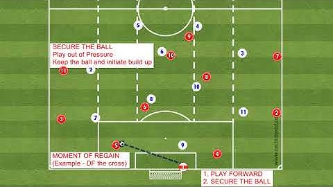 Attacking Transition: Securing the Ball in the Defending Third with 4-2-3-1 Structure! ⚽️🔒