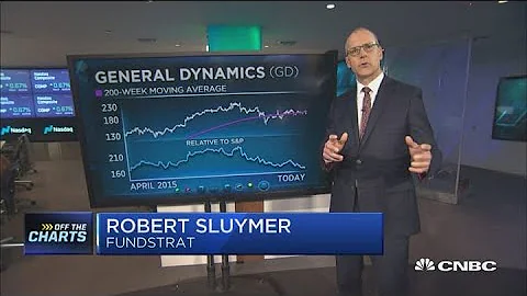 Fundstrat's Robert Sluymer has 3 stocks to play fo...