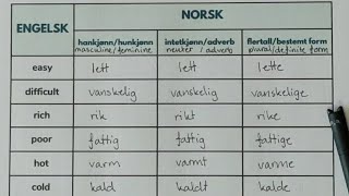 Adjektiv og adverb 🇧🇻 One of the hardest parts of Norwegian grammar 📚