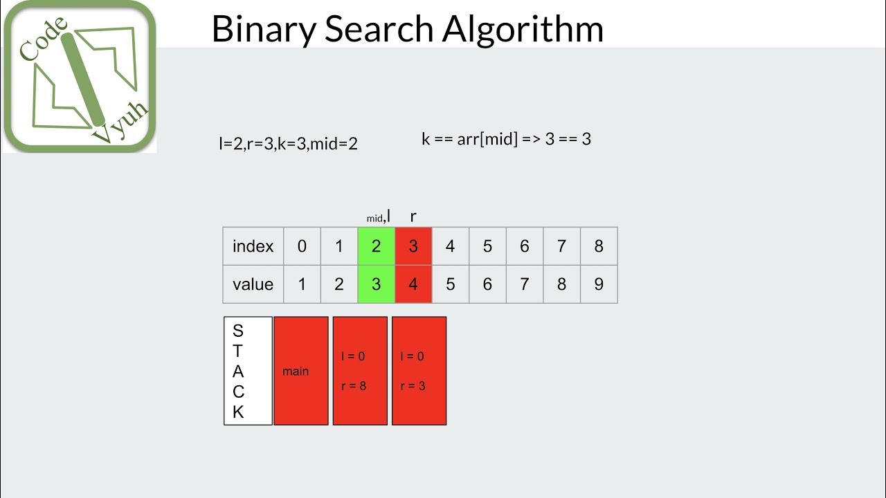 problem solving using binary search algorithm