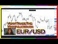 How to trade the manipulation on EUR/USD - Smart money, Liquidity, Order Blocks - Trade Breakdown