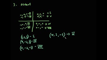 Introduction to 3D Geometry, Exercise 12.1, Class XI NCERT, Solutions - Muaz Siddiqui, IIT Kharagpur