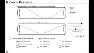 Standing Waves Open Organ Pipe Longitudinal Waves