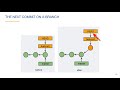 (Sourcetree) Branches - Version Control with Git