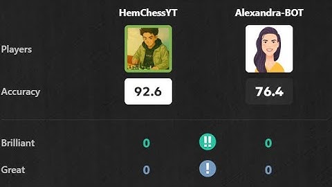 1200 Elo Beat 2100 Elo Alexandra - BOT on Chess.com