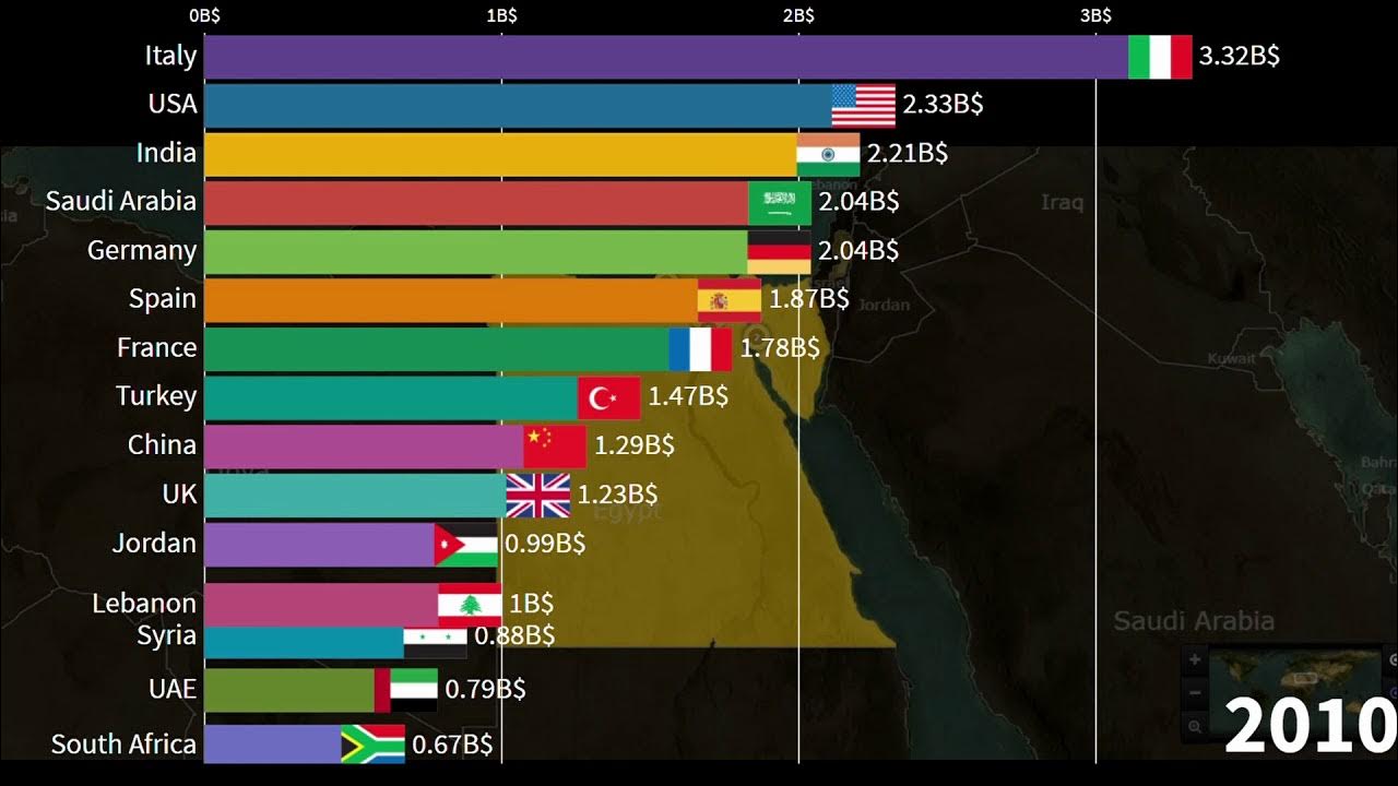 Where does Egypt export the most? Egypt's Top 15 Export Destination