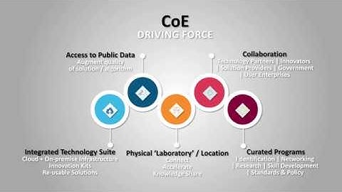 Promo of the proposed Centre of Excellence for Data Sciences and Artificial Intelligence