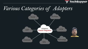 What is Oracle Integration Adapter | OIC #shorts
