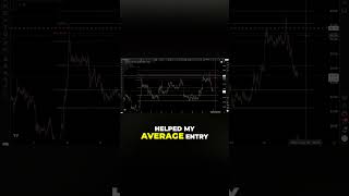 Stuber Fib Setup - My Typical Trading Strategy Revealed #cryptotrading #scalping #bitcoin #ethereum