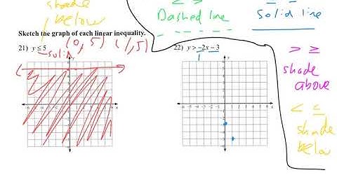 Algebra 2 0.4 day 4 - graphing linear inequalities