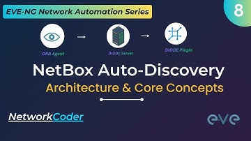 Discover Your Network 100X Faster for FREE!  #netbox #eveng