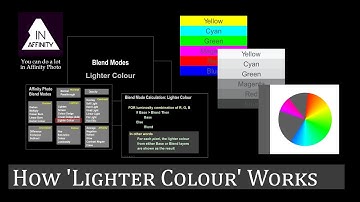 Blend Modes in Detail: How 
