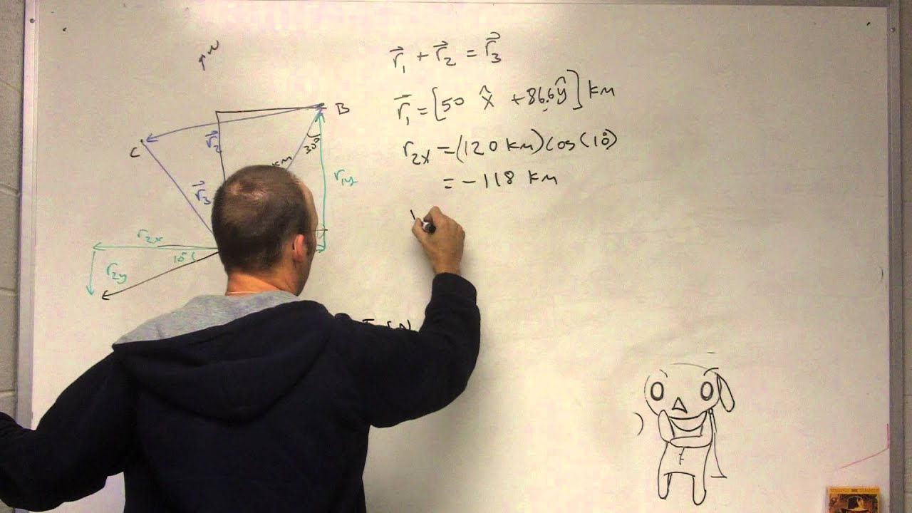 Vector Addition Example