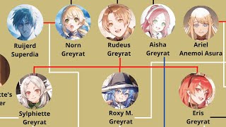 Extended FAMILY TREE Rudeus Greyrat Mushoku Tensei | Mushoku Tensei Jobless Reincarnation Season 2