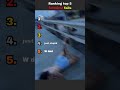 Ranking top 5 funniest fails
