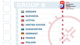 Results May 13 : 2024 IIHF World : Standings | Schedule