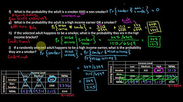Probability - Part 6 : Contingency Table (STAT 109)