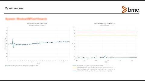 How to generate and edit a report in BMC Helix Continuous Optimization