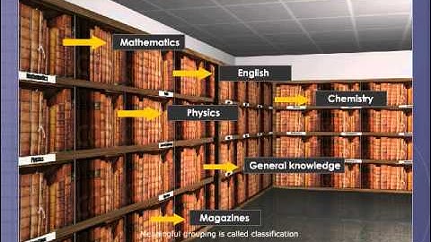Classification of Matter