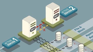 High Availability ZFS / HA OpenZFS RSF-1 Cluster Failover Video