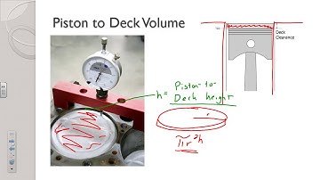 Applied Math Compression Ratio Part 2