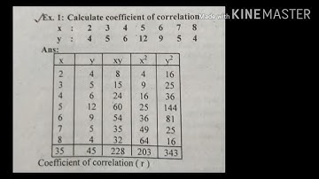 Correlation Part 02 Quantitative Techniques IV SEM BCOM/BBA CALICUT UNIVERSITY