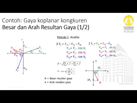 Video: Apa itu lingkaran koplanar?