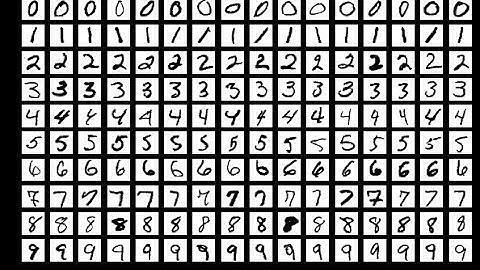 Урок 6. Введение в сверточные нейронные сети