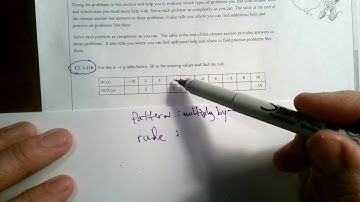 CPM CC3 Section 3 Closure #3-118 (complete the table of values and find the rule)