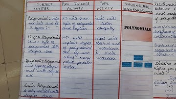 ICT Maths lesson plan | Polynomials | 8th class | NCERT (B.Ed.)