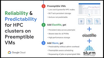 Reliable, scalable data processing with cost-effective preemptible VMs