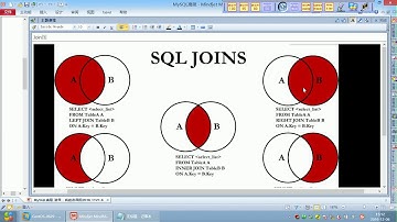 12 尚硅谷 MySQL高级 七种JOIN理论