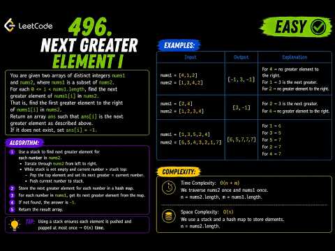 LeetCode 496: Next Greater Element I | C++ Walkthrough & Code