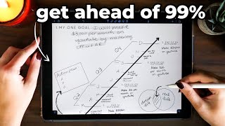 How To Get Ahead of 99% of People (in 612 months)