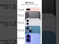 Iphone dual camera over the years
