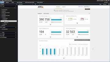 Embed web pages directly in XProtect: Axis Optimizer for Milestone XProtect