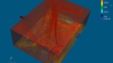heated room HVAC model, buoyantSimpleFoam