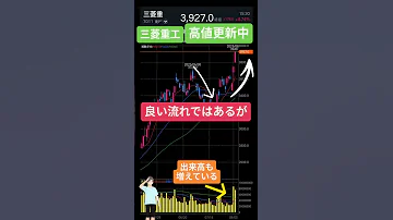 8 6三菱重工 7011 他の防衛関連も強い れふてぃひでぃチャートチェック 株 投資 Stockmarket 