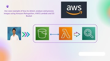 Amazon Rekognition - To detect, analyze and process the images