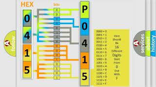 DTC Volkswagen P0415 Short Explanation