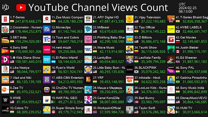 Top most viewed youtube videos in 1 hour asia năm 2024