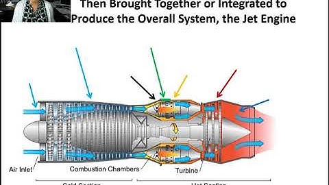 1 - Systems Integration