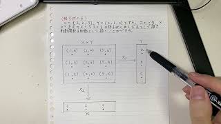 日常に潜む圏論【積】