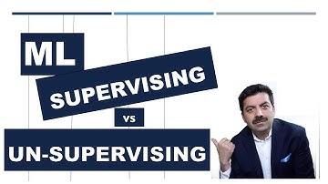 Types of Machine Learning Systems | Hands-On Machine Learning (Chapter 1)